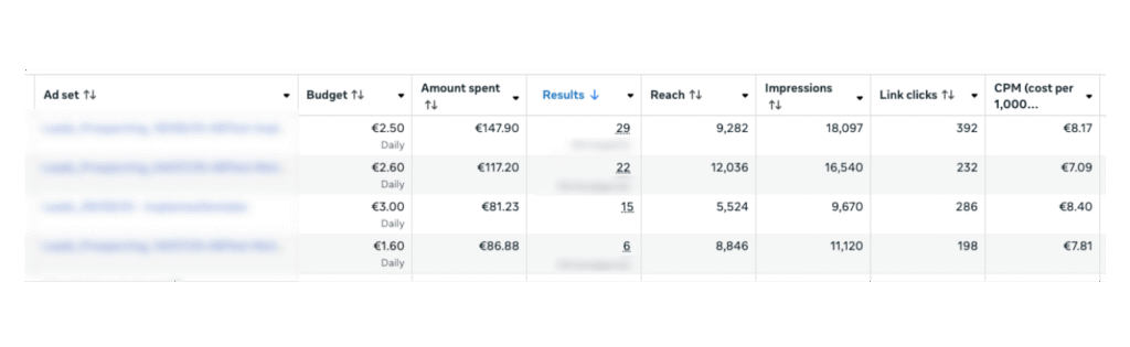 Resultados de publicidad con vídeos estratégicos para una clínica