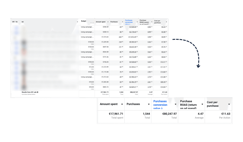 Escalado de cuentas publicitarias con vídeos probados